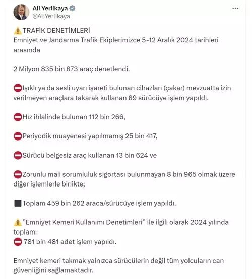 2 milyon 835 bin araçta denetim; 459 bin sürücüye ceza