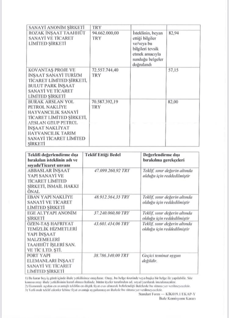 Bu ihaleye sessiz kalmak için ‘LAL’ olmak lazım