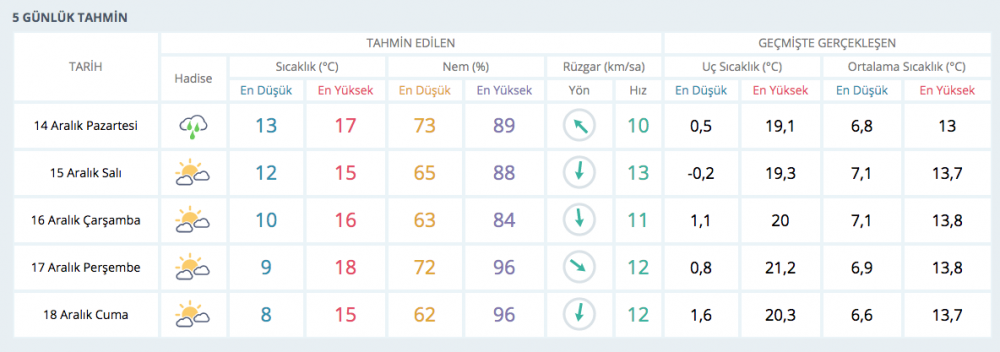 İZMİR'DEKİ YAĞIŞLARA KISA BİR MOLA!