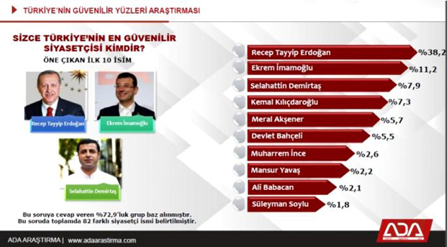 SİZCE EN GÜVENİLİR MİLLETVEKİLİ KİM?
