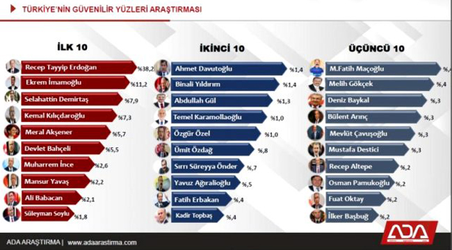 SİZCE EN GÜVENİLİR MİLLETVEKİLİ KİM?