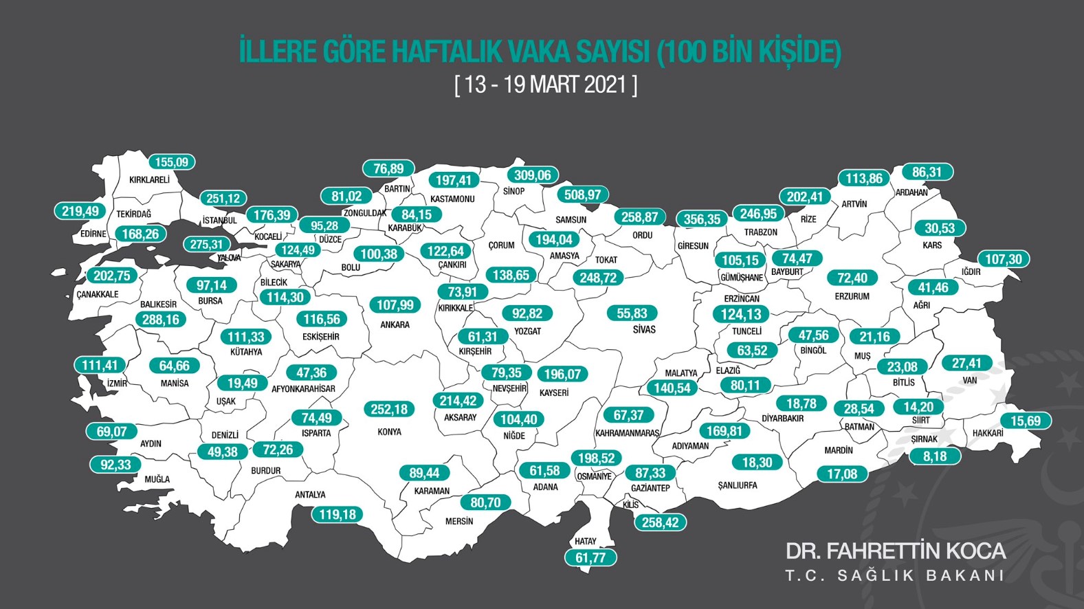 İZMİR DİKKAT KRİTİK EŞİĞİ AŞTIK