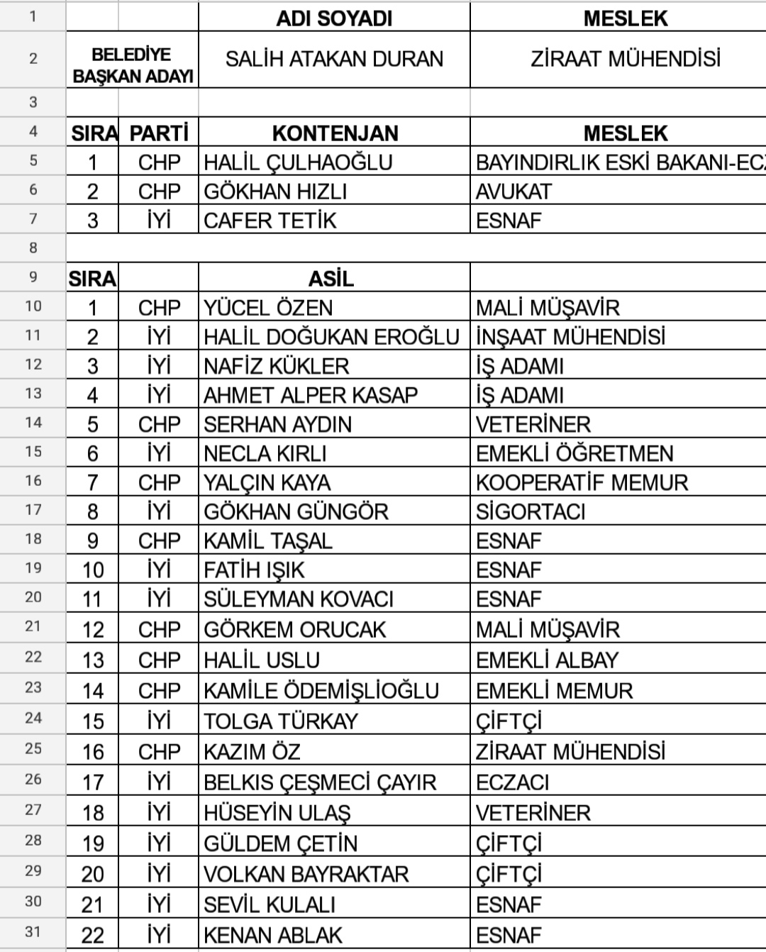 7 İLÇENİN LİSTESİ BELLİ OLDU