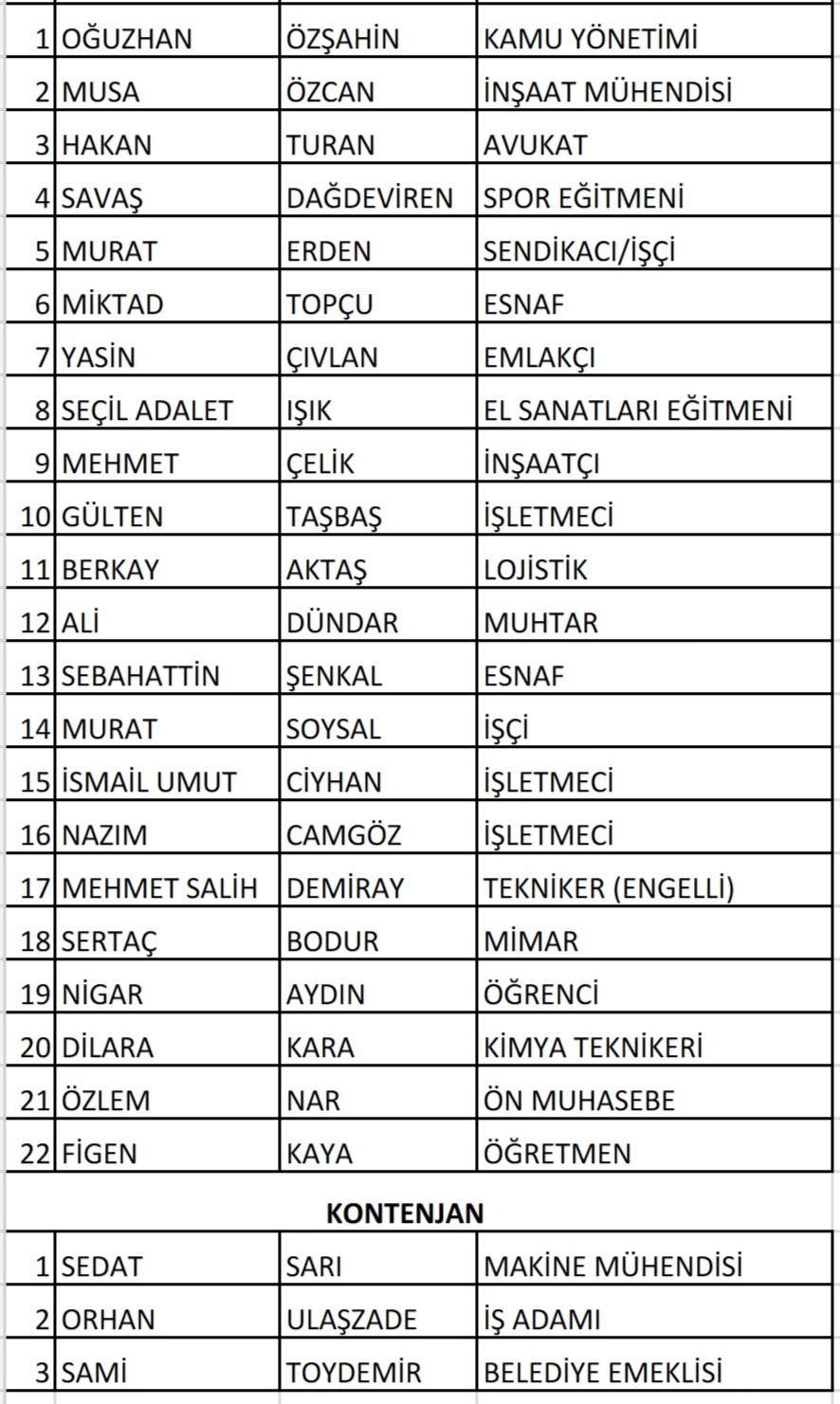 7 İLÇENİN LİSTESİ BELLİ OLDU