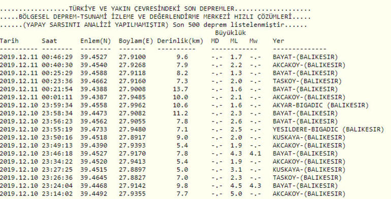 32 DAKİKADA DÖRT ŞİDDETLİ DEPREM
