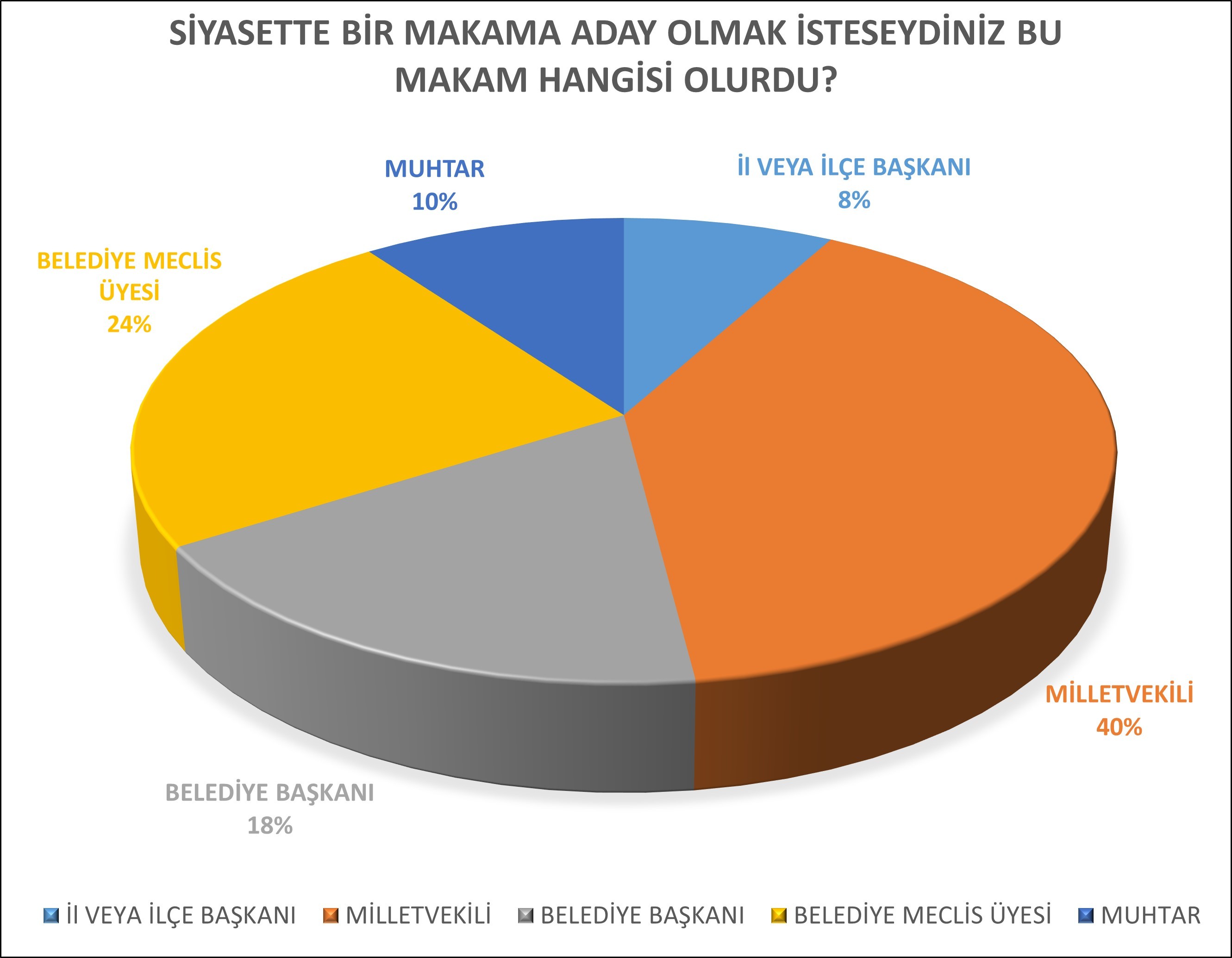 Kadın siyasetin oyuncusu değil seyircisi
