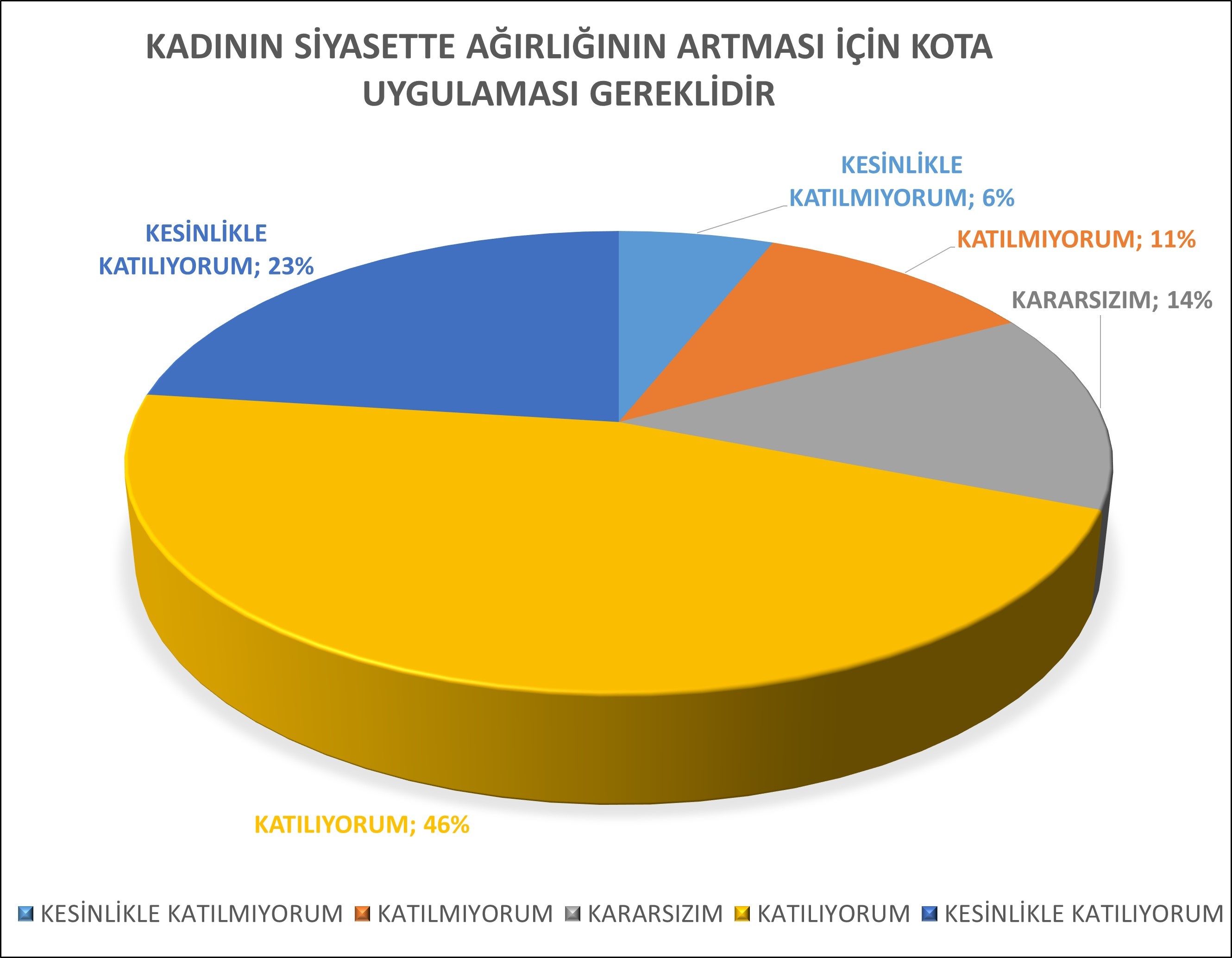 Kadın siyasetin oyuncusu değil seyircisi