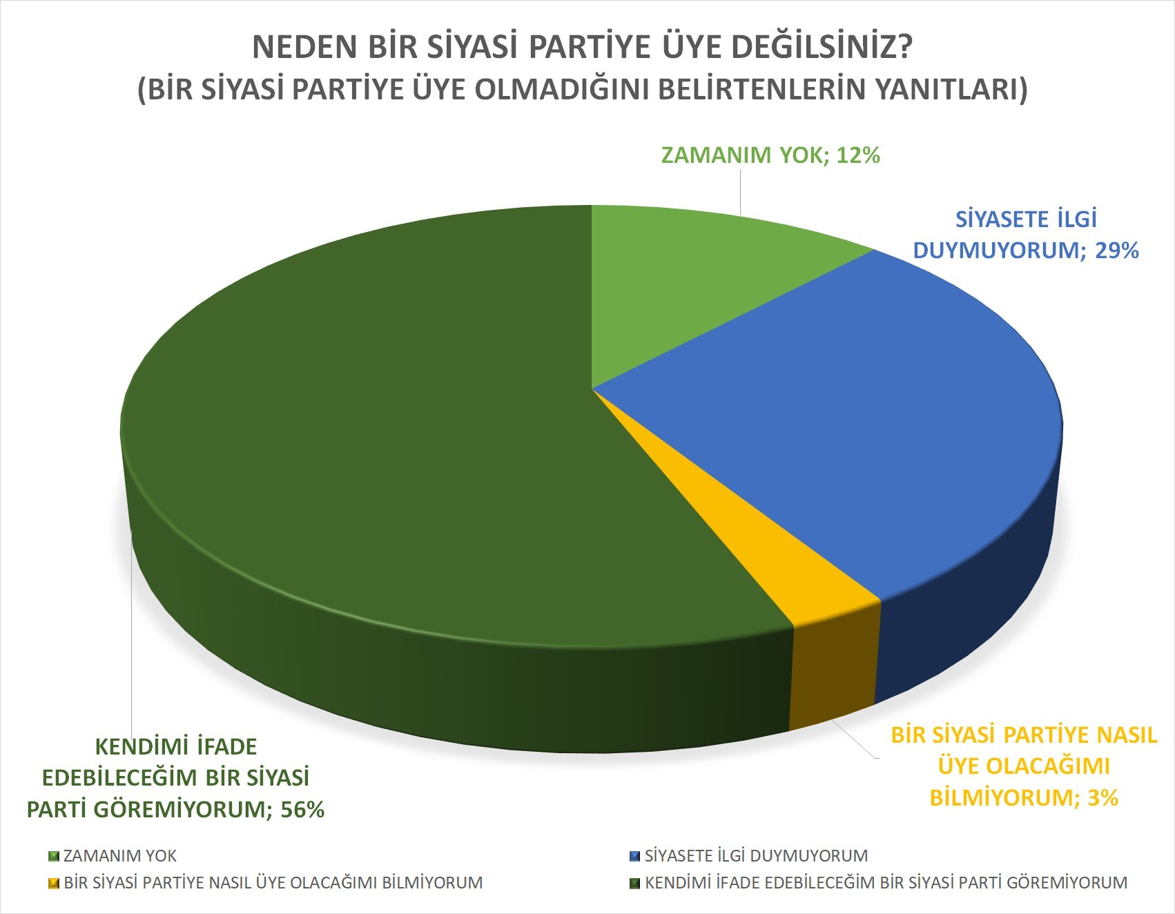 Kadın siyasetin oyuncusu değil seyircisi
