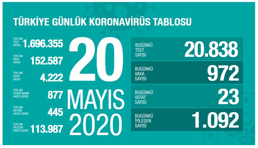 CAN KAYBI 4 BİN 222