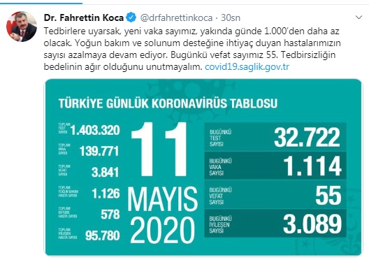 CAN KAYBI 3 BİN 841'E YÜKSELDİ