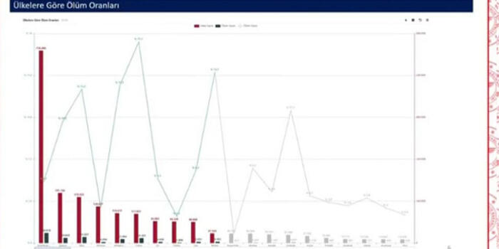 CAN KAYBI 2 BİN 376 OLDU