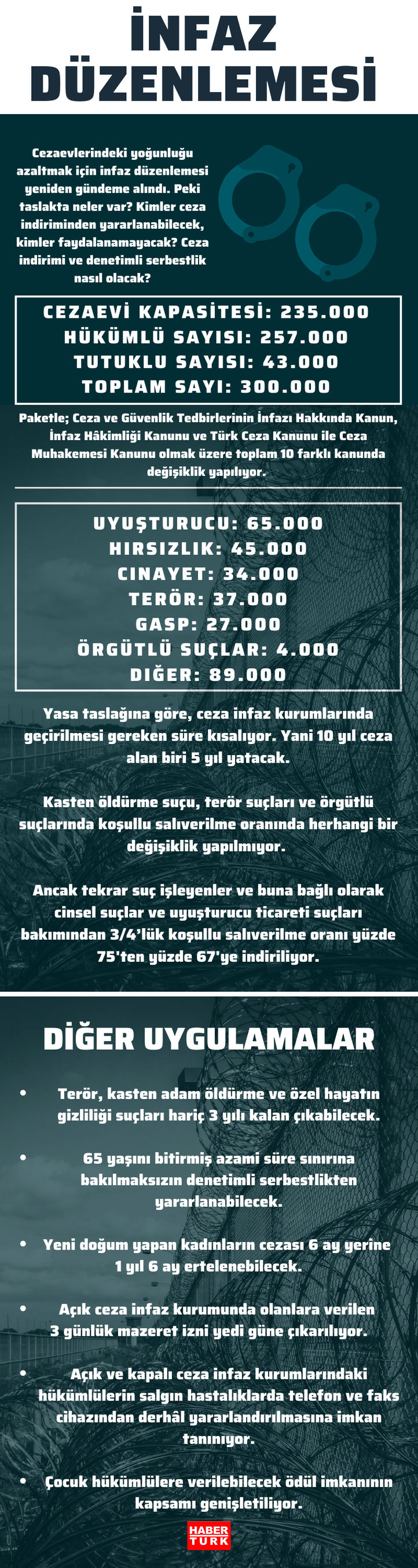 İnfaz düzenlemesi bugün açıklanacak