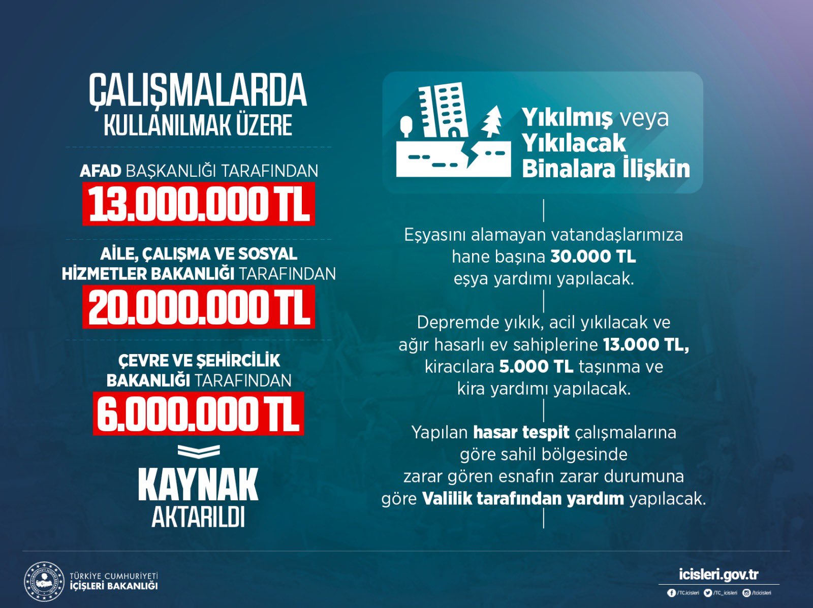 İZMİR İÇİN 39 MİLYON TL KAYNAK AKTARILDI