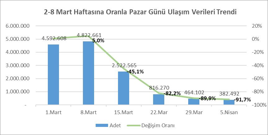 20 yaş altı sokağa çıkma yasağı İstanbul'da toplu ulaşımı nasıl etkiledi?