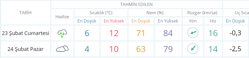 İZMİR'E YAĞIŞ GELİYOR!