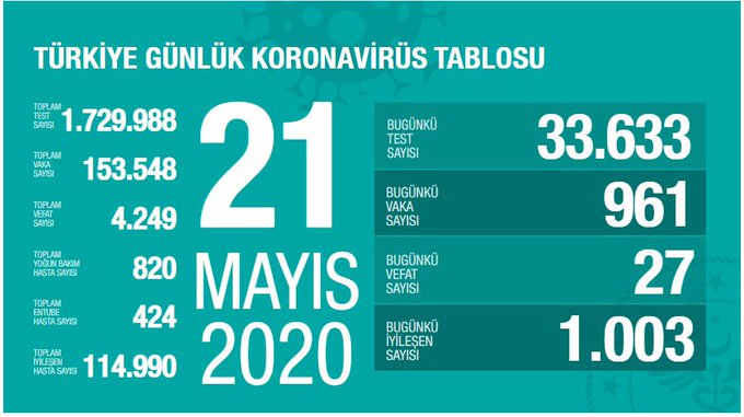 CAN KAYBI 4 BİN 249 OLDU