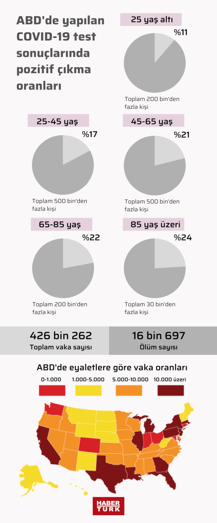 ABD'de dehşetin görüntüsü