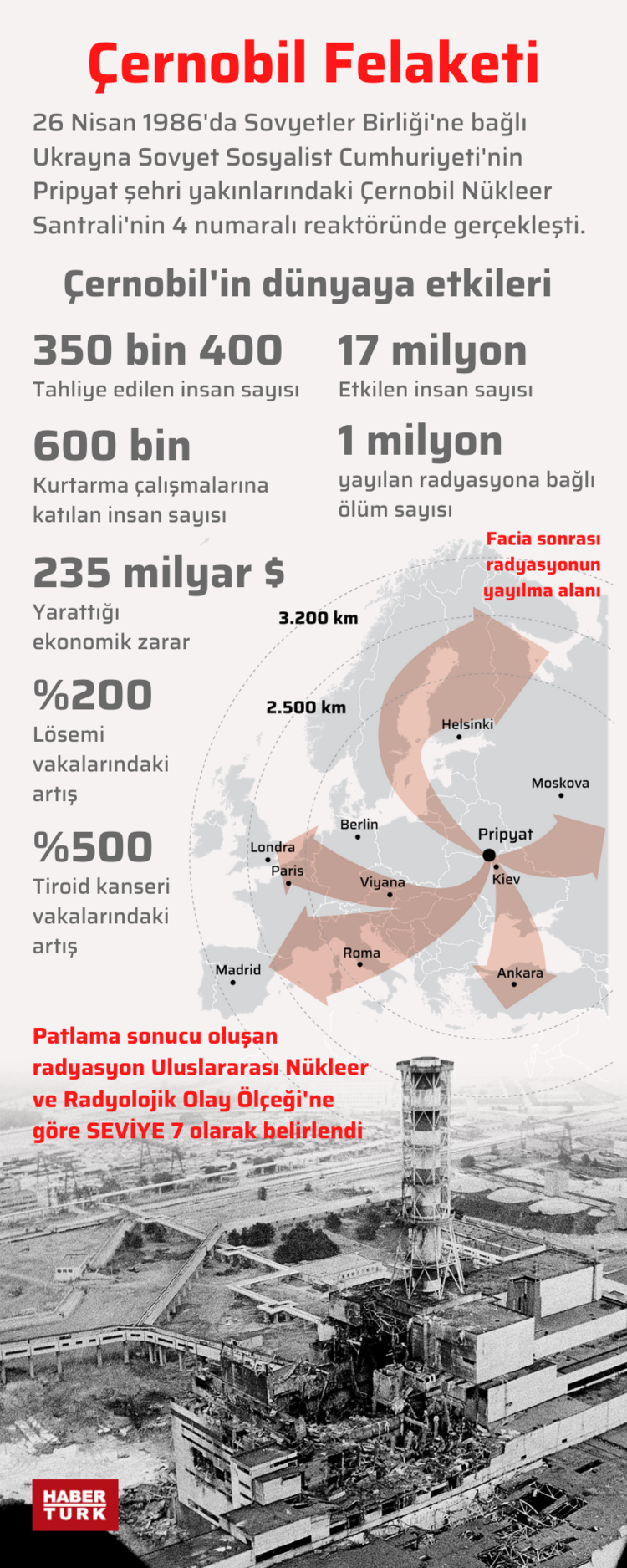 NÜKLEER SANTRALE 1 KİLOMETRE KALDI