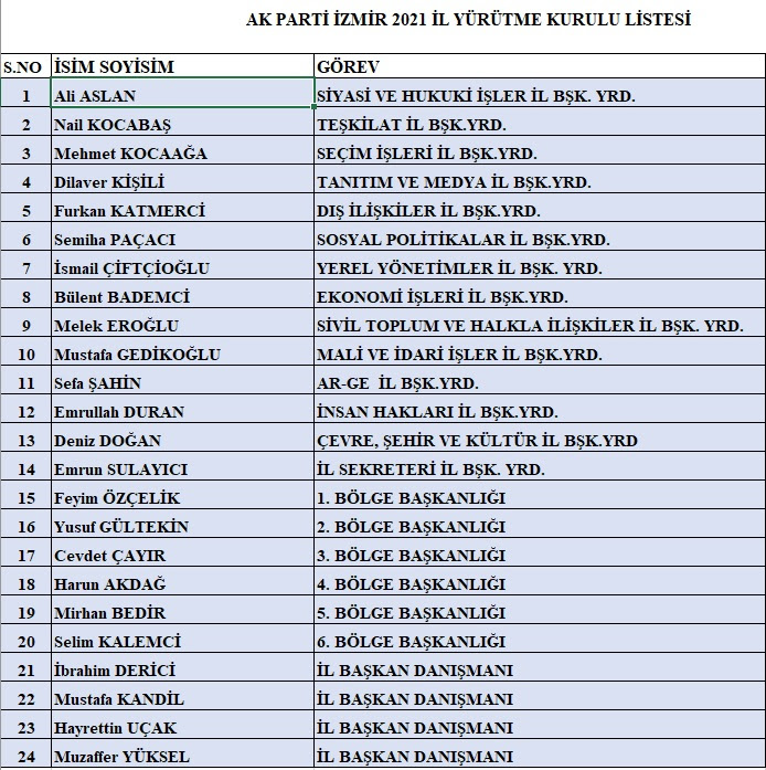 AK PARTİ İZMİR'DE YÜRÜTME KURULU BELLİ OLDU