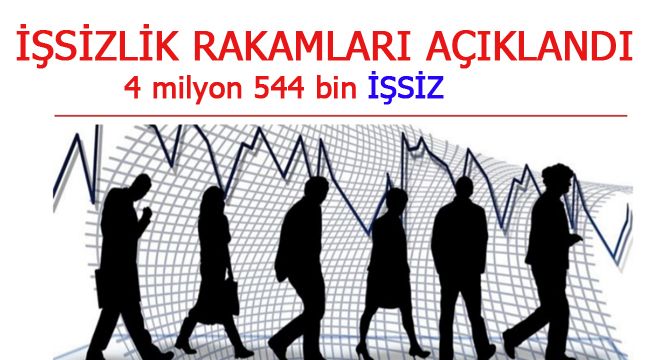 MART AYI İŞSİZLİK RAPORU AÇIKLANDI
