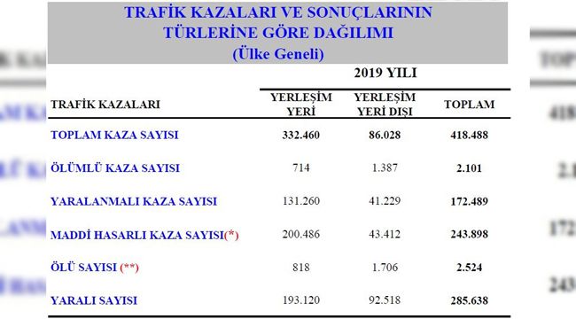 İZMİR İLK SIRADA!