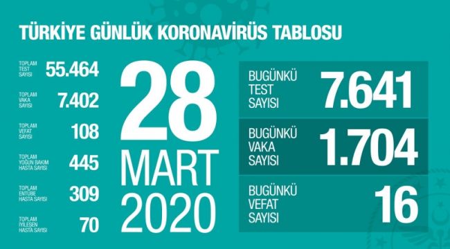 CAN KAYBI 108'E YÜKSELDİ
