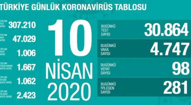 CAN KAYBI BİN 6'YA YÜKSELDİ