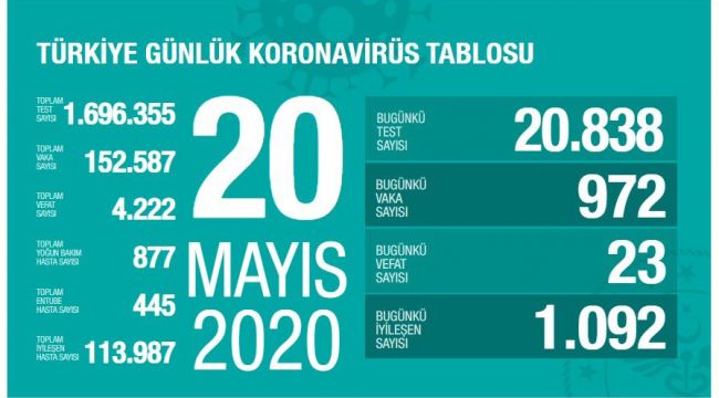 CAN KAYBI 4 BİN 222