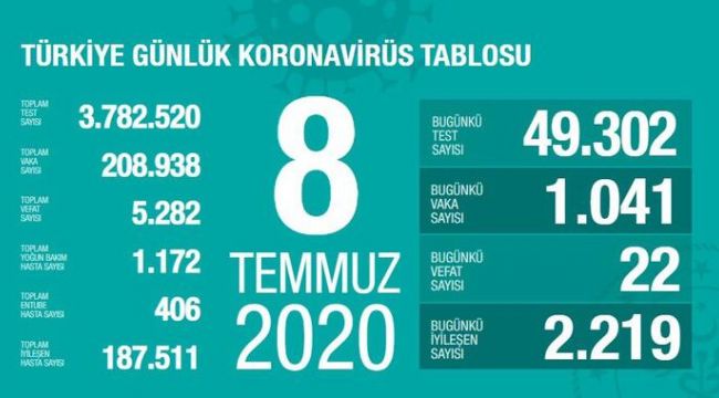 TÜRKİYE 8 TEMMUZ VAKA TABLOSU