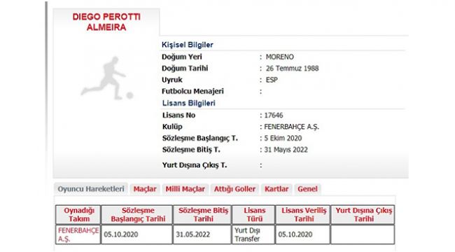 Fenerbahçe'de Perotti'nin lisansı çıktı