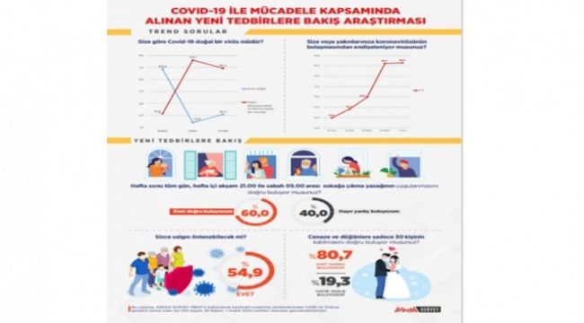 Halktan sokağa çıkma yasağına destek
