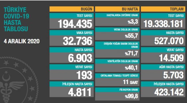 TÜRKİYE KORONAVİRÜS TABLOSU !