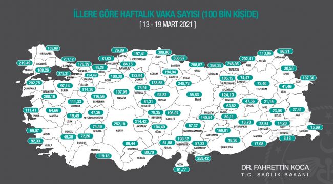 Bakan Koca haftalık tabloyu açıkladı