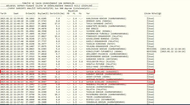Samsun açıklarında korkutan 2 deprem