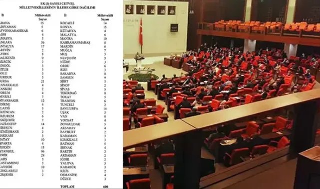 YSK, illerin milletvekili sayılarını belirledi
