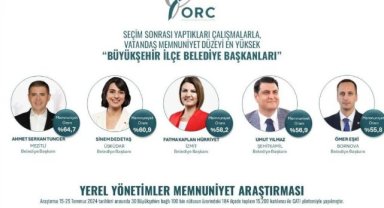 Ömer Eşki En Başarılı Belediye Başkanları arasında