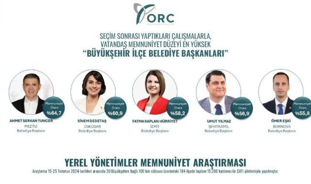 Ömer Eşki En Başarılı Belediye Başkanları arasında