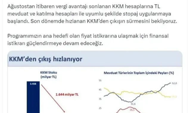 Bakan Şimşek: KKM stoku 1,6 trilyon TL azaldı