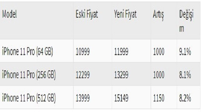 O IPhone artık 16 bin 349 TL