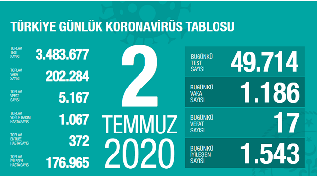 "RİSK YANSITAN GÖRÜNTÜLER ARTIYOR"