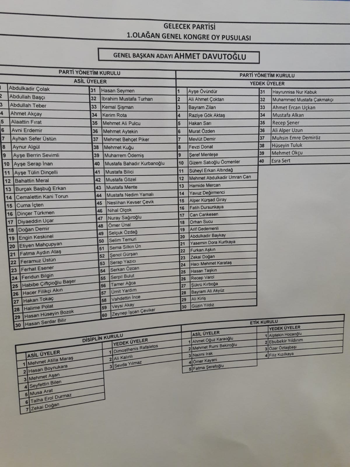Gelecek partisinde kurultay günü
