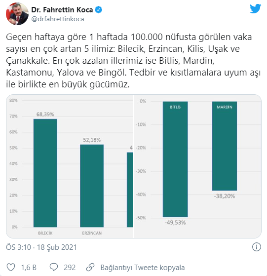 Fahrettin Koca'dan il il vaka açıklaması
