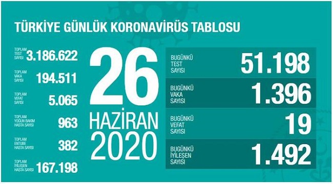 Vaka sayılarında son durum