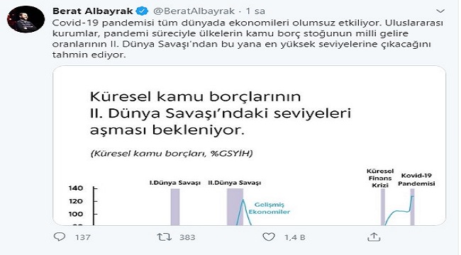 Bakan Albayrak açıkladı