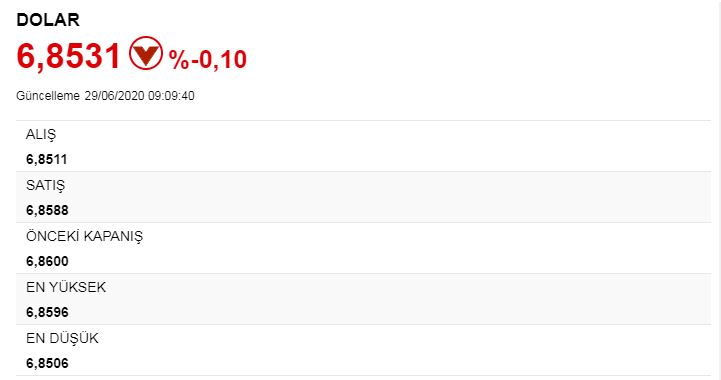 Dolar haftaya 6.85'ten başladı