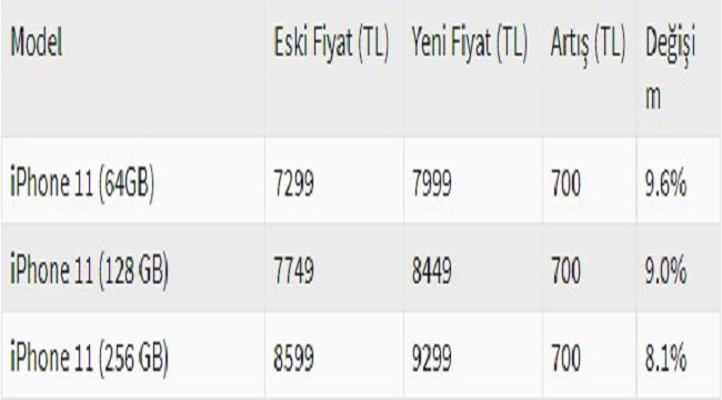 O IPhone artık 16 bin 349 TL