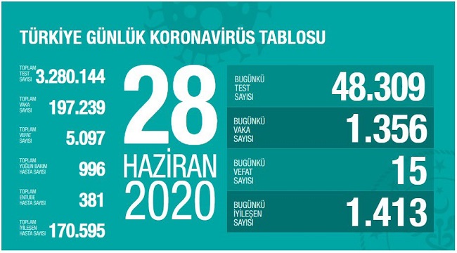 VAKA SAYISINI AZALTMADA HIZLI DEĞİLİZ