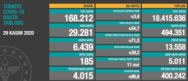 KORONA VİRÜS TABLOSU AÇIKLANDI