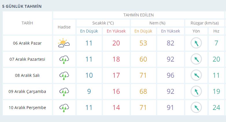 METEOROLOJİ'DEN İZMİR'E UYARI