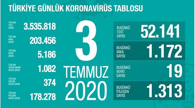 3 Temmuz koronavirüs vaka tablosu